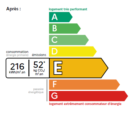 Réforme du DPE : nouveau diagnostic énergétique dès juillet 2021